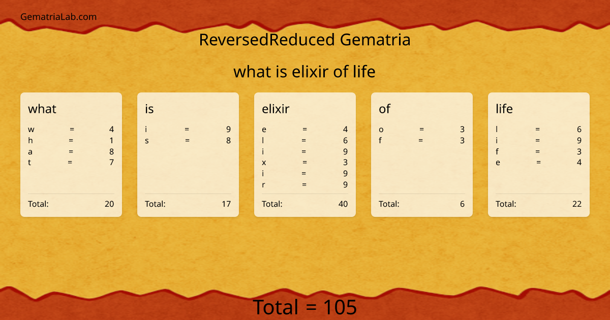 what is elixir of life in reversedReduced Gematria